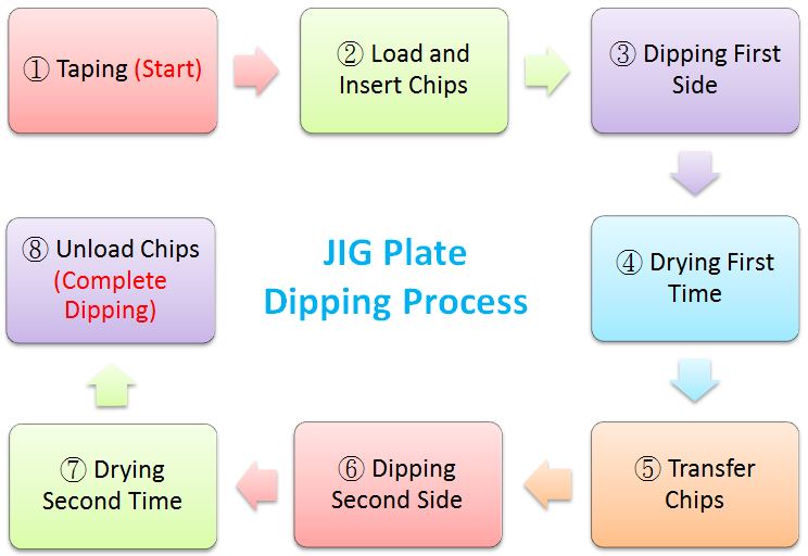 proimages/JIGプレート塗布作業の工程フロー図（英語版）.JPG